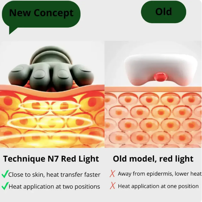 Sissilux TheraPalm - Premium Edition | The new-generation shoulder & neck massager with heat
