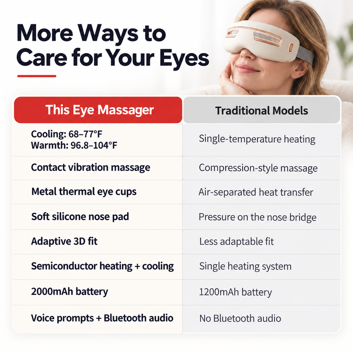 SissVeil™ Eye Massager