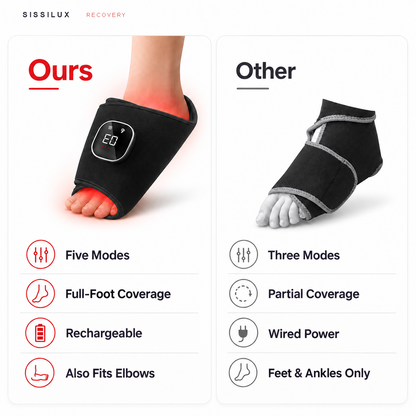 SissWrap™ Foot