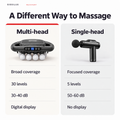 SissGun™ Multi-Head Massager