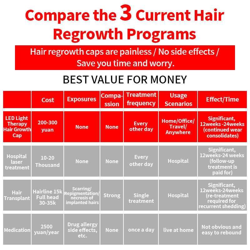 SissCap Red Light Therapy For Hair