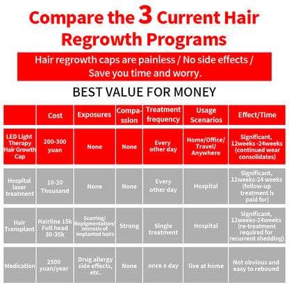 SissCap Red Light Therapy For Hair