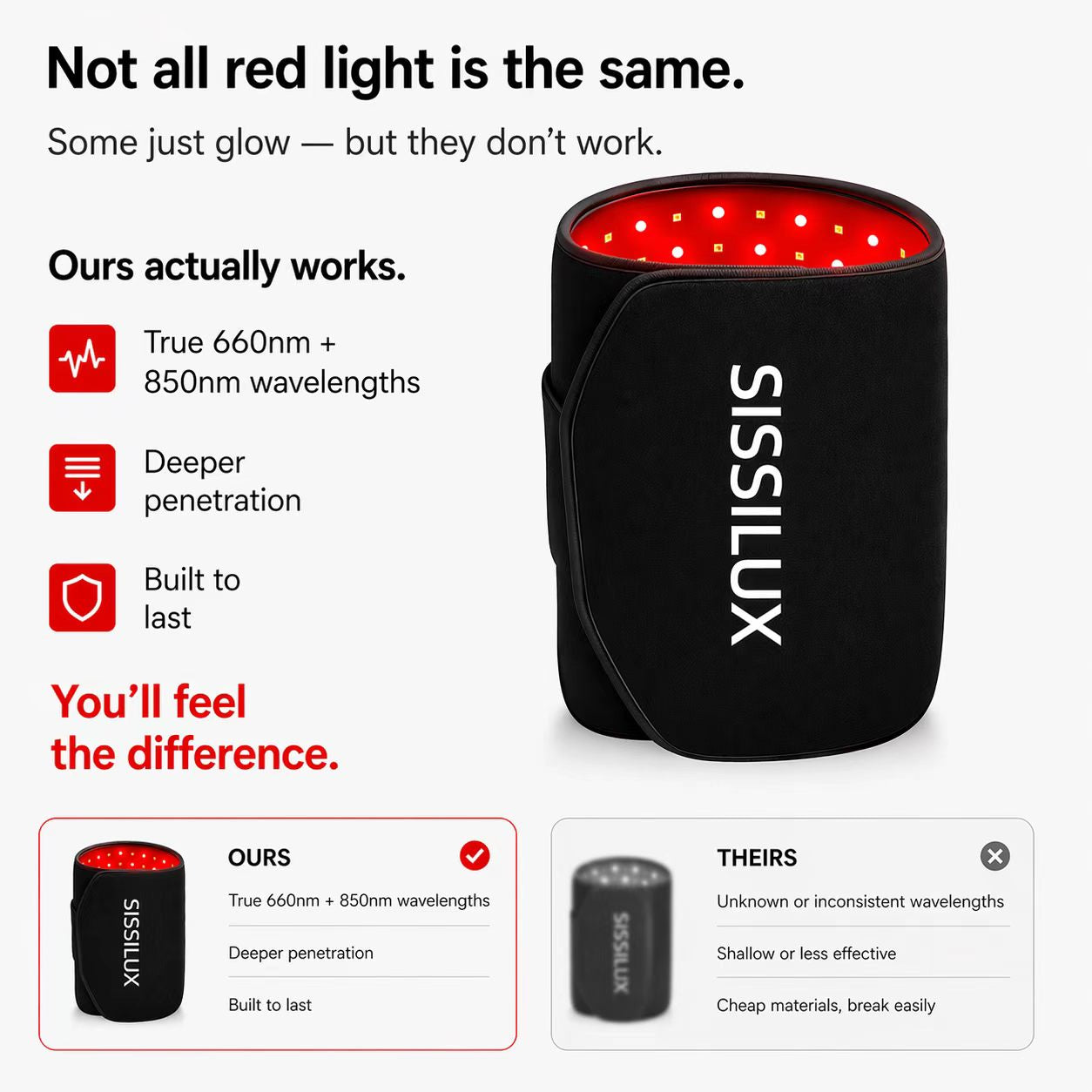 Sissilux Poche TENS unité 