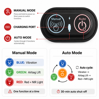 Sissilux 4-in-1 Red Light Lumbar Relief System with Airbag Lift, Heat & Vibration