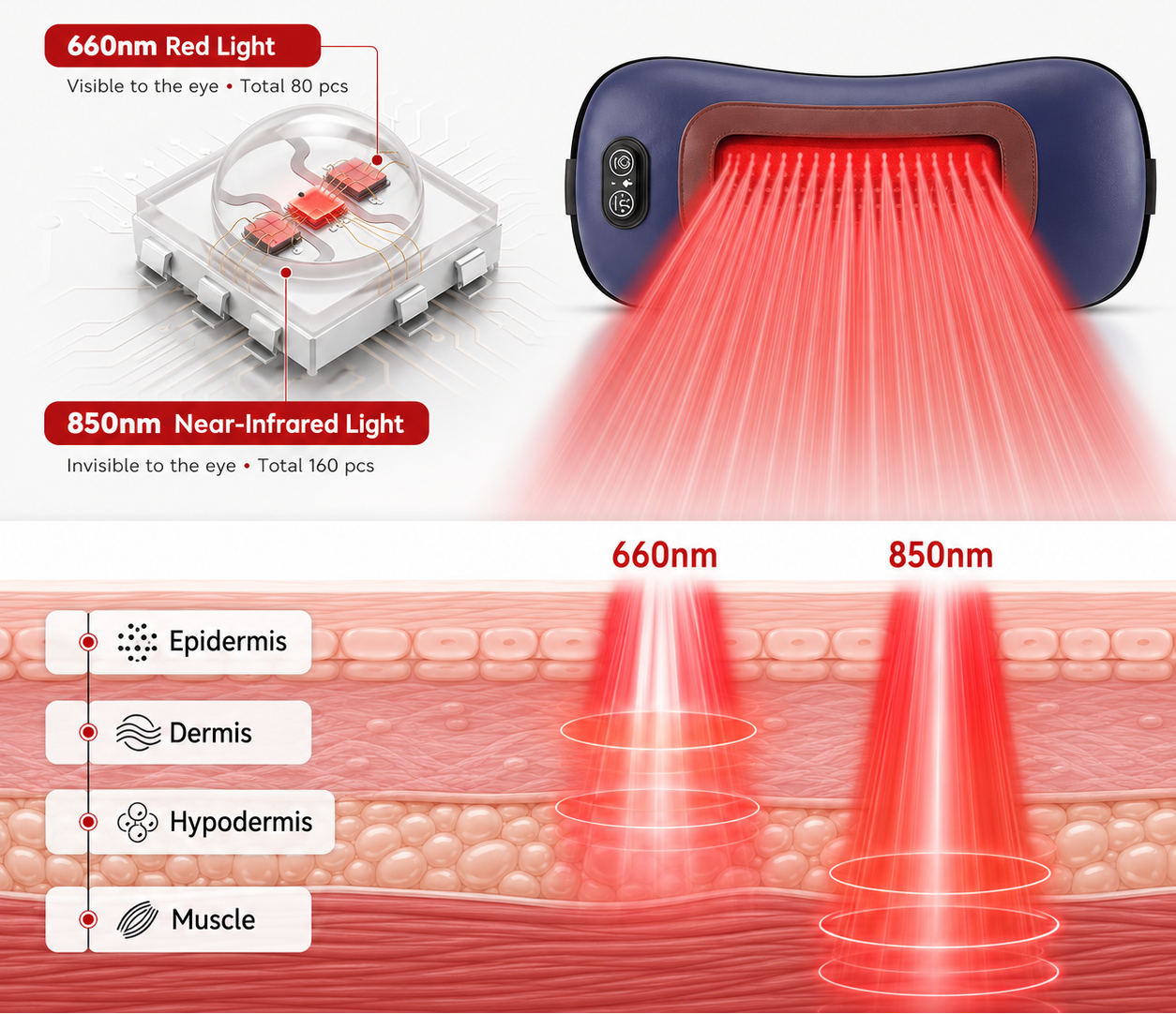 Sissilux 4-in-1 Red Light Lumbar Relief System with Airbag Lift, Heat & Vibration