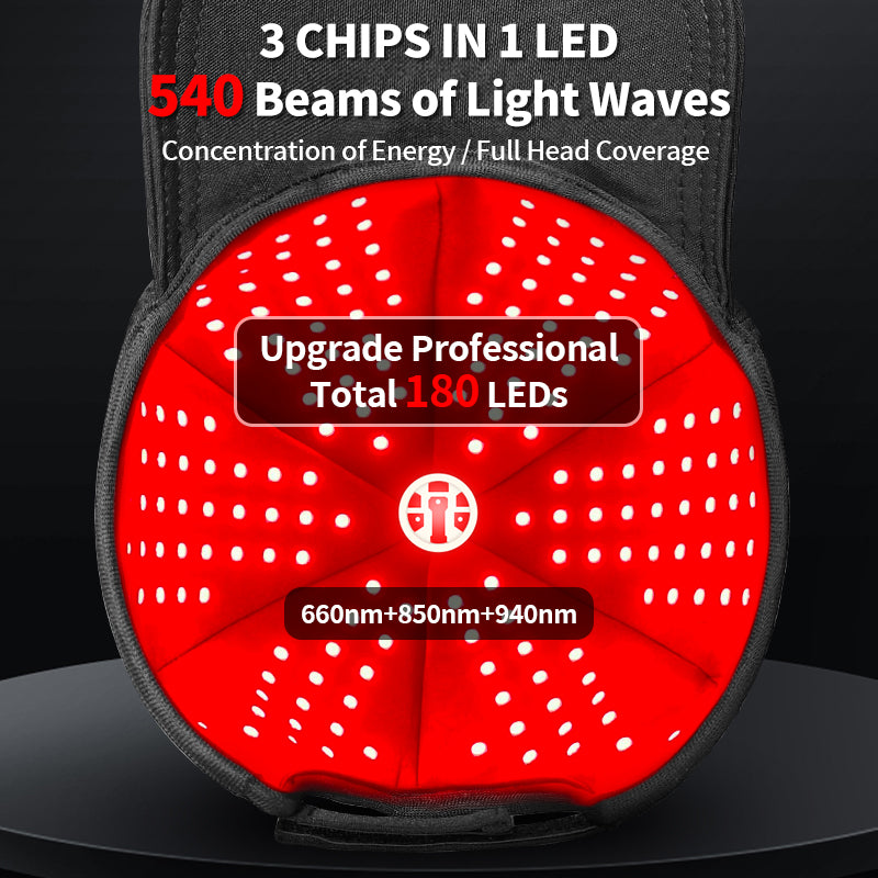 SissCap Red Light Therapy For Hair