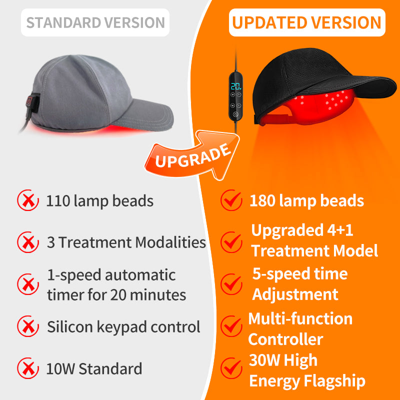 SissCap Red Light Therapy For Hair