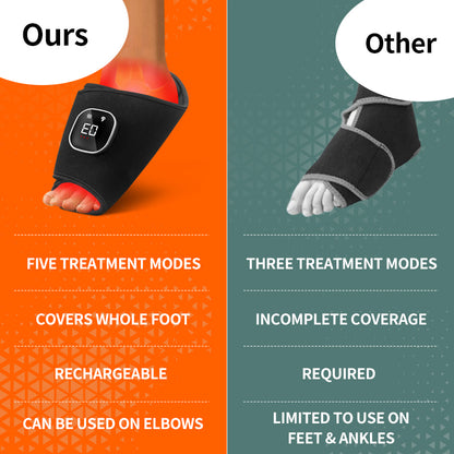 Sissilux TheraPalm - Premium Edition | Der neue Schulter- & Nackenmassager mit Wärme