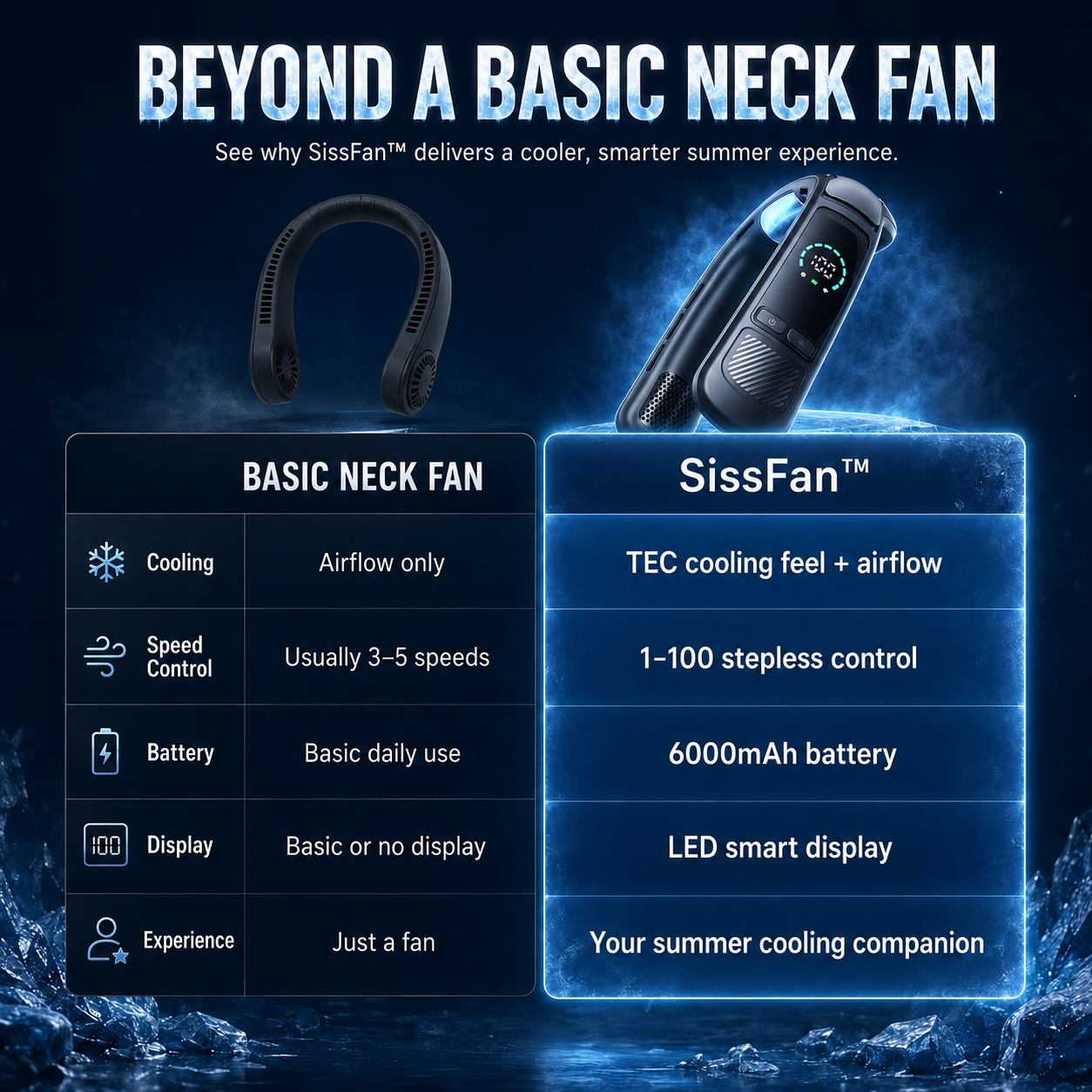 SissFan™ — Wearable Neck Cooler
