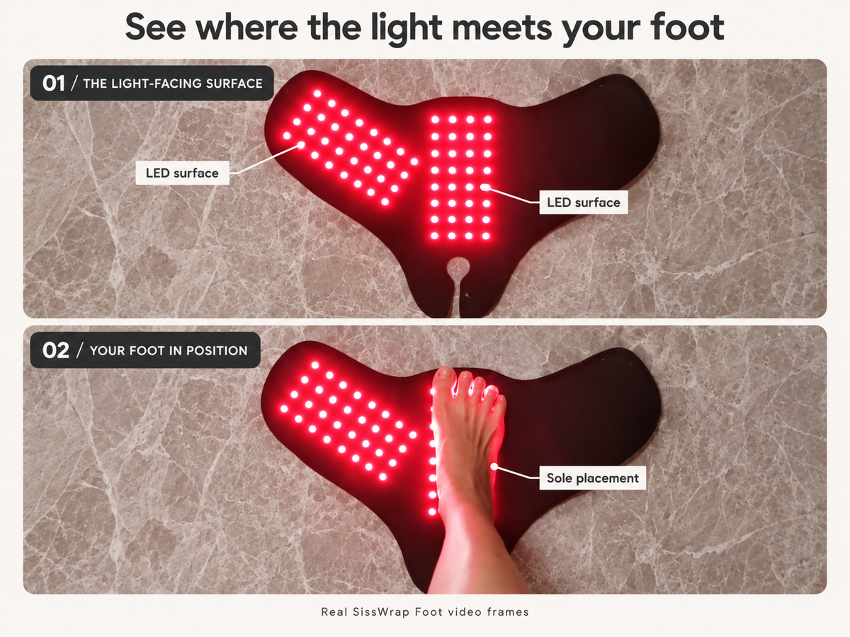 SissWrap Foot light-facing surface and foot placement, edited from product video
